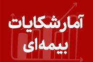 آمار شكایات بیمه‌ای چهارماهه اول سال ۱۴۰۵ منتشر شد